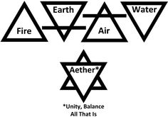 four triangles with the names of different types of water and fire in them, all on top of each other