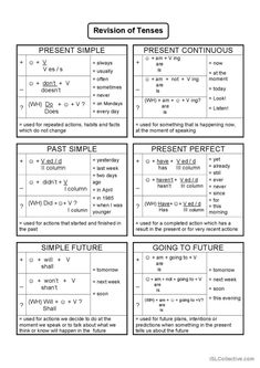 the four types of tenses worksheet for students to practice their writing skills