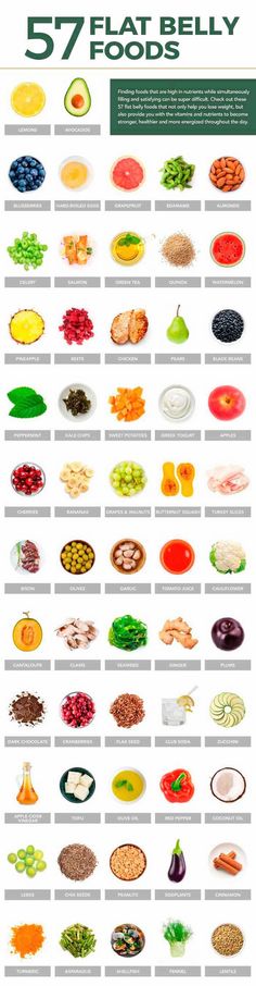 Fat Burning Foods Belly, Food Shopping List, Flat Belly Foods, Fat Loss Diet Plan, Best Fat Burning Foods, Fat Loss Diet, Detox Water, Diet Keto