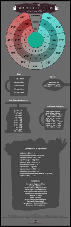 an info poster showing the different types of coffee