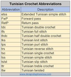 a table with several types of crochet abbreviations