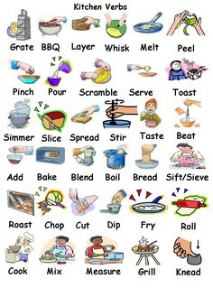 a poster with different types of food and words in english, spanish, and french