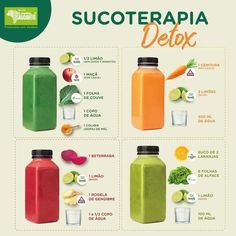 a poster showing the different types of detoxs for people to use in their diet