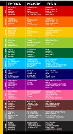 the color wheel for emotions and feelings in different languages, with words on each side