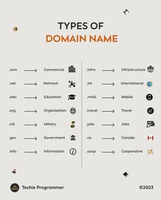 an info sheet with different types of computer icons and symbols on the top right hand corner