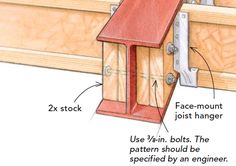 the diagram shows how to make a birdhouse out of wood