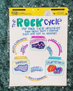 the rock cycle is shown on a bulletin board