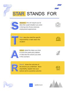 the star stands for poster is shown in blue, yellow and white with an arrow pointing to