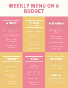 the weekly menu on a budget list for an upcoming meal, including lunch and desserts