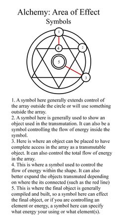 Occult Symbols, Magic Symbols