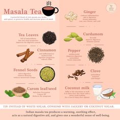 the health benefits of masala tea in india infographical poster on pink background