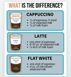 what is the differences between cappuccino and latte? info graphic source