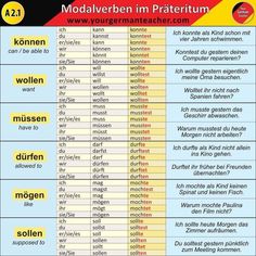 the german language chart shows different languages and their corresponding words, which are used to describe them