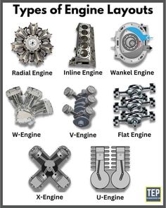 the types of engine layouts