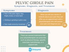 Even the healthiest #pregnancy can become uncomfortable, and some women can develop pelvic girdle pain (#PGP), which can make it difficult to walk, get dressed, or move in general. Pelvic Girdle, Reflexology Massage, Birth Labor, Pelvic Pain, Alternative Therapies, Pelvic Floor, Move In