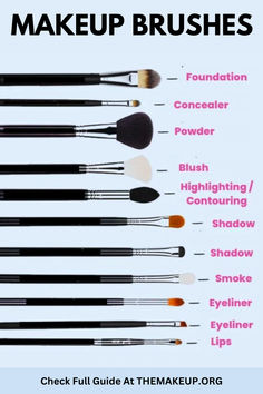 Ultimate Makeup Brush Guide: Must-Have Tools for Flawless Application Makeup Brush Guide, Makeup Brushes And Their Uses, Brushes And Their Uses, Smoked Eyeliner, Brush Guide, Makeup Brushes Guide, Contouring And Highlighting, Foundation Concealer, Makeup Essentials