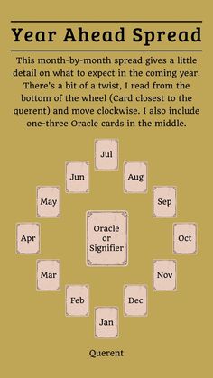 the year ahead spread is shown in this graphic