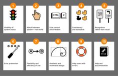 the instructions on how to use an electronic device for safety and security purposes, including hand signals