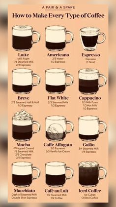 how to make every type of coffee