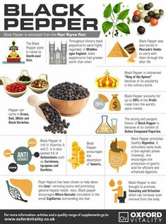 Benefits Of Black Pepper, Food Health Benefits, Resep Diet, Healing Food, Natural Health Remedies, Nutritional Value, Food Facts, Organic Food, Shower Cake