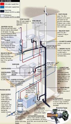 an electrical wiring diagram with different types of wires and outlets in it, including the main components