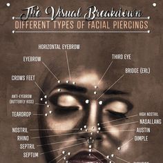 a woman's face with the words different types of facial piercings on it