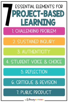 the seven essential elements for project - based learning