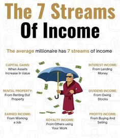 the 7 streams of income info poster