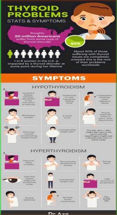 Thyroid problems: understanding symptoms, causes and treatment methods\n Symptoms Of Thyroid, Thyroid Remedies, Thyroid Symptoms, Graves Disease, Thyroid Issues, Muscles In Your Body, Muscle Weakness, Thyroid Hormone, Thyroid Health