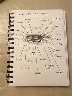 a spiral notebook with the words cleaning my head written on it next to a pen