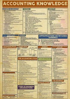 an old poster with the words, accounting knowledge and other things to know about it