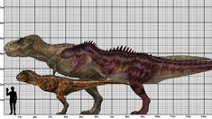 an image of two dinosaurs that are in front of a graph paper background with people standing next to them