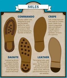 essential men's boots guide soles Chart Cheat Sheets, Eye Shape Chart, Shape Chart, Visual Dictionary, Men’s Boots, Mens Lifestyle, Bra Types