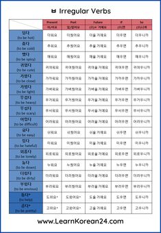 the korean version of irregular and irregular verbs