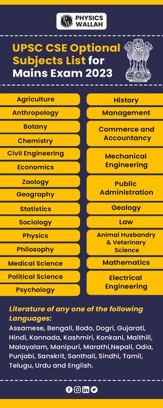 UPSC CSE Optional Subjects List for Mains Exam | UPSC CSE Syllabus Motivation Questions, Upsc Notes, Ias Study Material, Law Notes, Basic Physics, Upsc Civil Services, Exam Study Tips, Best Study Tips, Civil Services