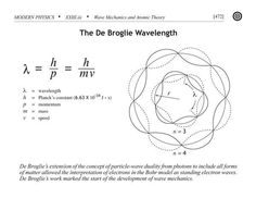 the diagram shows an image of a flower with two intersecting circles and one point at the center