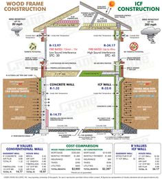 the construction plan for a house with different types of walls and floor joisting