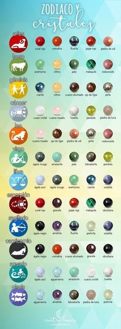 Zodiac Crystals Zodiac Crystals, The Zodiac Signs, Crystals Stones, Zodiac Symbols, Crystal Meanings, Gems And Minerals, Crystal Gems, Crystals Minerals