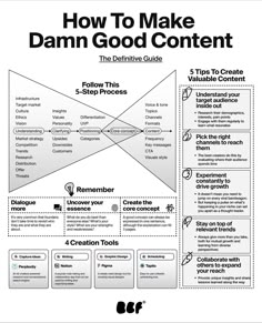 the diagram for how to make damn god content, with text and images on it