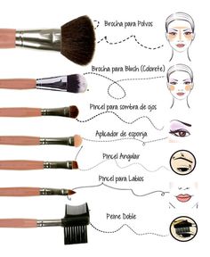 Mac Eyeliner, Make Up Kits, Makeup Brushes Guide, Makeup 101, Smink Inspiration, Beauty Make-up, Pinterest Makeup