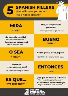 the spanish poster shows different types of words and phrases that are used to describe what they mean