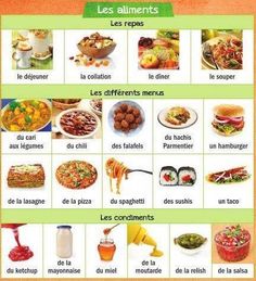 an image of food that is on display in the french language dictionary, with pictures of different foods