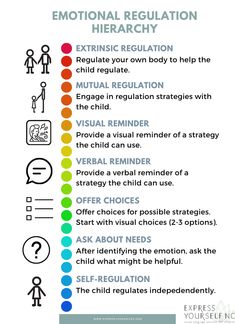 Co Regulation Activities, Emotional Regulation For Teens, Co Regulation, Kids Emotional Regulation, Emotional Regulation Activities, Emotion Regulation, Conscious Discipline