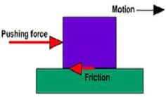 the motion of an object is shown in this diagram