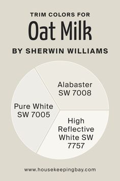 Colors Similar to SW 9501 Oat Milk by Sherwin-Williams Bm Edgecomb Gray, Best Trim Colors, Sw Pure White, Molding Window, Sw Alabaster, Sherwin Williams Alabaster, Edgecomb Gray, Trim Colors