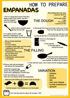 how to prepare the most important foods in canada info poster canadian food and drink guide