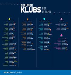 the berlin klubs map is shown in blue and white, with colorful dots on it