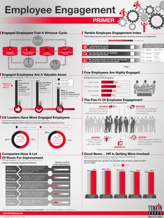 the employee engagement process is shown in red and black, as well as infos