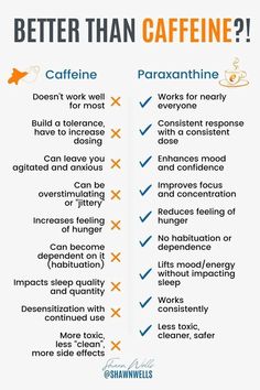 Is paraxanthine a better alternative to caffeine? This metabolite offers enhanced focus, improved mood, and reduced fatigue—without the negative side effects like headaches and dependency. It might be a better energy source to fuel your productivity! | How to Increase Energy, Energy Boosters, How to Boost Energy Wellness Vitamins, Collagen Benefits, Increase Muscle Mass, Increase Energy, Increase Energy Levels, Energy Boosters, Mood Enhancers, Improve Focus, Liver Health