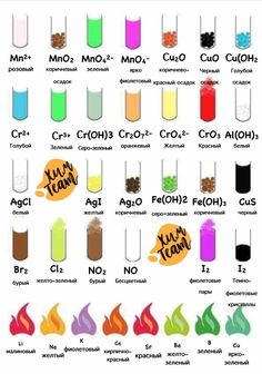 the different types of liquids and their names